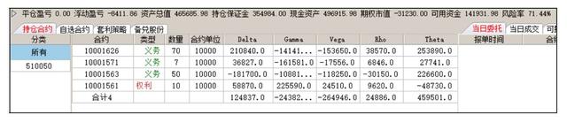 看涨看跌，买入卖出，手把手教你玩转期权交易