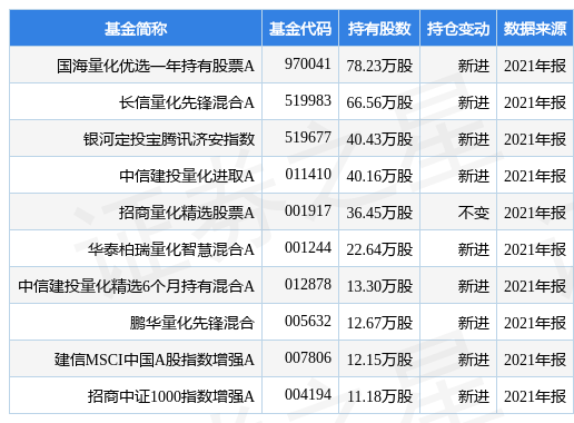 4月25日新乡化纤跌9.82%，国海量化优选一年持有股票A基金2021年报重仓该股