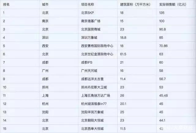 德基企业集团：德隆系“魅影”｜起底隐贵房企⑧