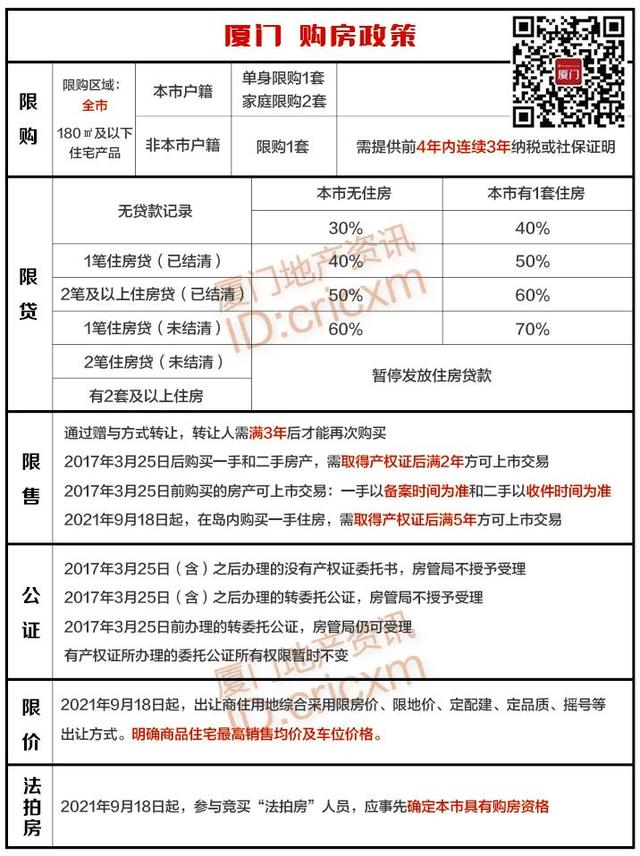 2023年福建各地级市购房政策大全