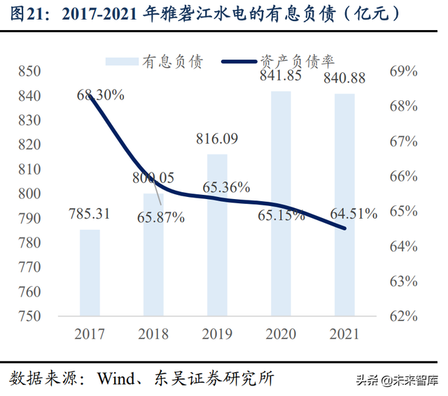 水电及水管网行业专题报告：高股息率、低估值、稳增长