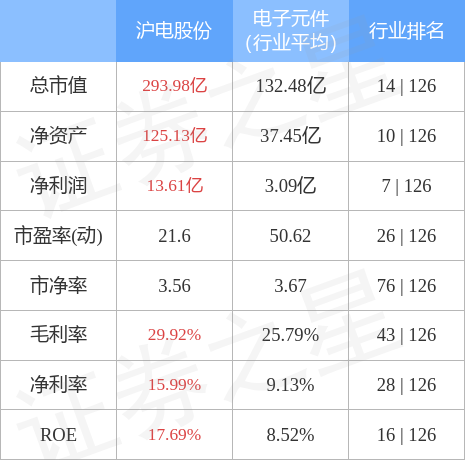 沪电股份（002463）2月10日主力资金净买入9399.10万元