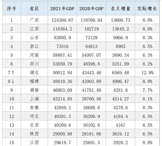 安徽盘点：全国第11，合肥万亿，芜湖很富，黄山穷，4城房价破万