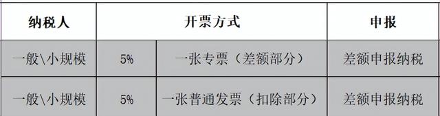 劳务派遣可以差额开票吗？