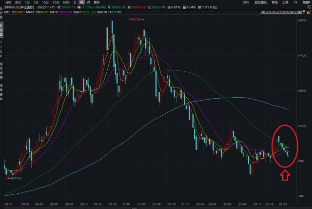 估值新低一触即破，资金暴力加码！医疗ETF（512170）连续17日增仓，份额创历史次高！