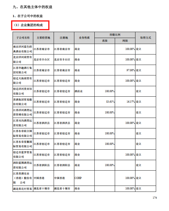 教你看上市公司的财报（01）