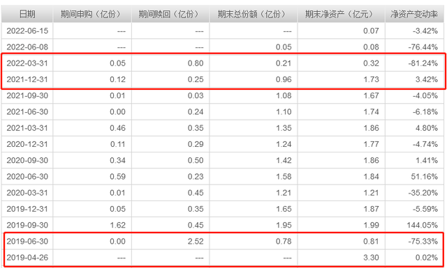 长盛基金困局：年内3只基金清盘，30只已变“迷你基金”