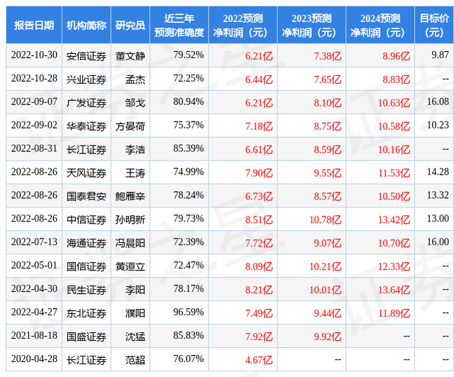 天风证券：给予兔宝宝买入评级，目标价位9.59元