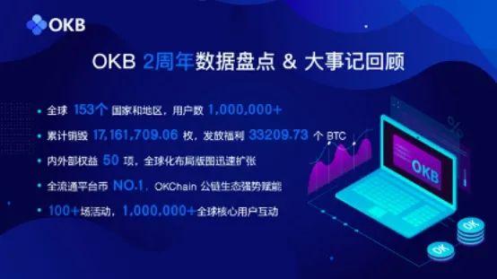 CTC · HUB｜OKEx的密码：技术构建全球数字生态