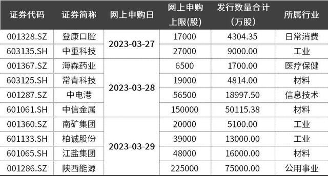 3月27日起，股票打新变了！（附：打新规则与攻略）