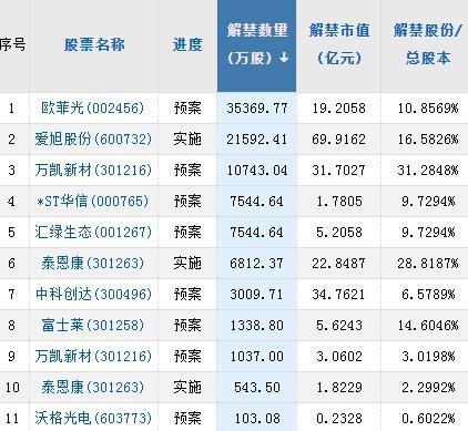 A股头条：一夜清零，硅谷银行暴跌99%！马云放大招，阿里巴巴设六大业务集团，或独立上市！先正达IPO被叫停