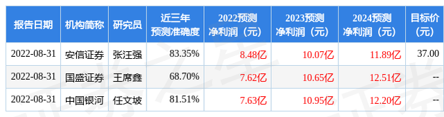 中国银河：给予国恩股份买入评级