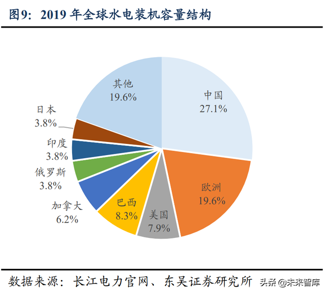 水电及水管网行业专题报告：高股息率、低估值、稳增长