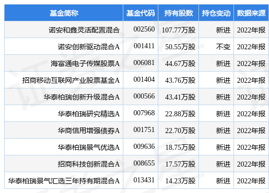 4月12日中亦科技涨5.70%，诺安和鑫灵活配置混合基金重仓该股