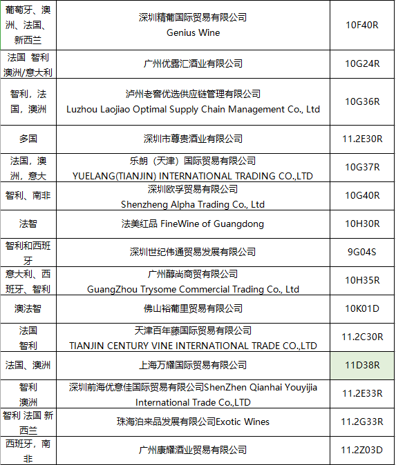 参观报名！2020疫后全球首场专业国际葡萄酒烈酒展-邀请函