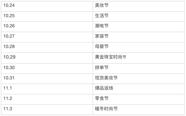 2023年双十一攻略丨京东淘宝天猫等多平台玩法看这一篇就够啦