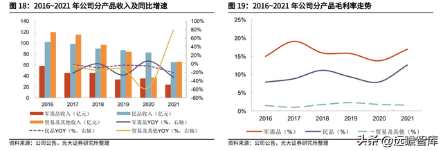 军需品市场龙头，际华集团：扎实改革蓄力发展，修复可期