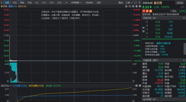 最新！99元睡大厅的酒店回应；外交部发声，事关来华检测证明；董事长被刑拘，涉嫌内幕交易？这股跌停；锂