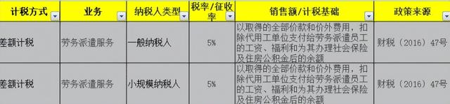 劳务派遣可以差额开票吗？