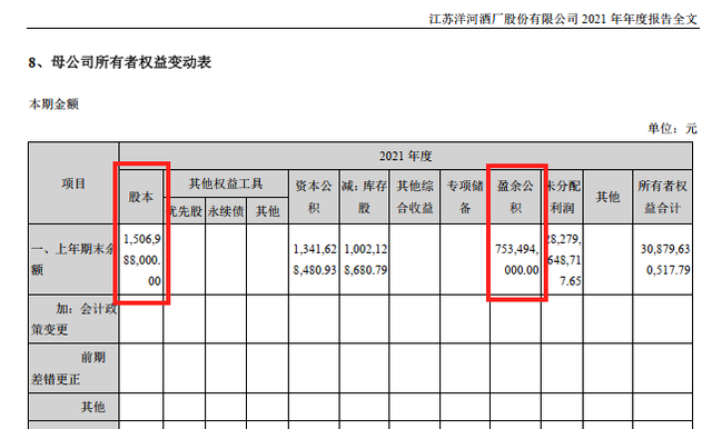 教你看上市公司的财报（01）