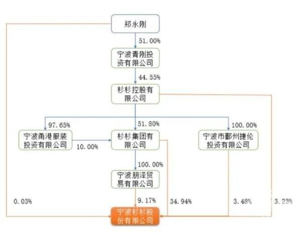 杉杉股份400亿元争产大战未完待续？神秘人现身或成关键