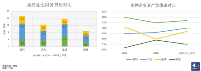 晶科的掉队与变阵