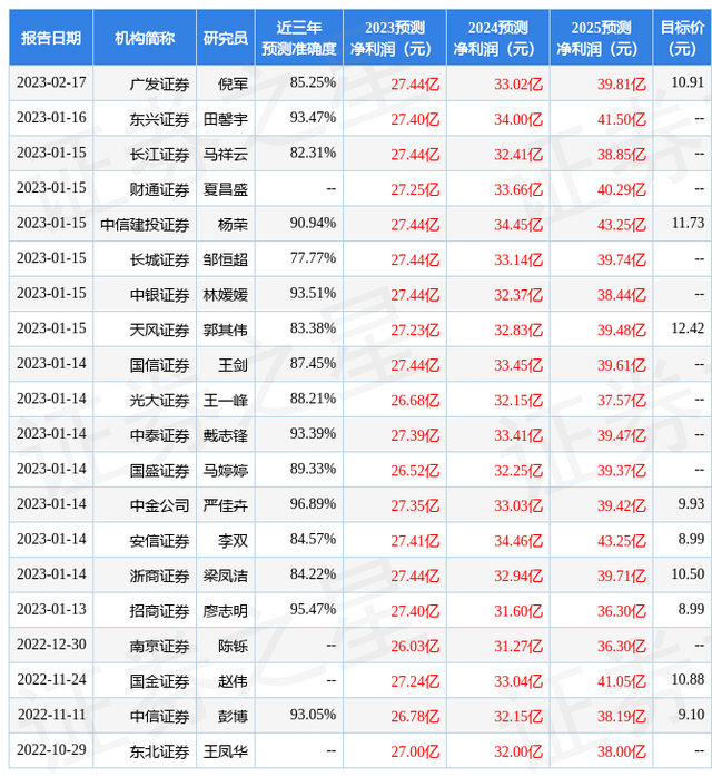 平安证券：给予常熟银行买入评级