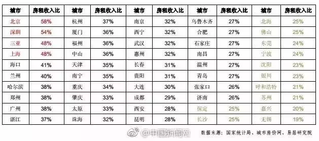 萧山网友晒房东涨价通知：每月涨300元，不愿请搬离！你的房租