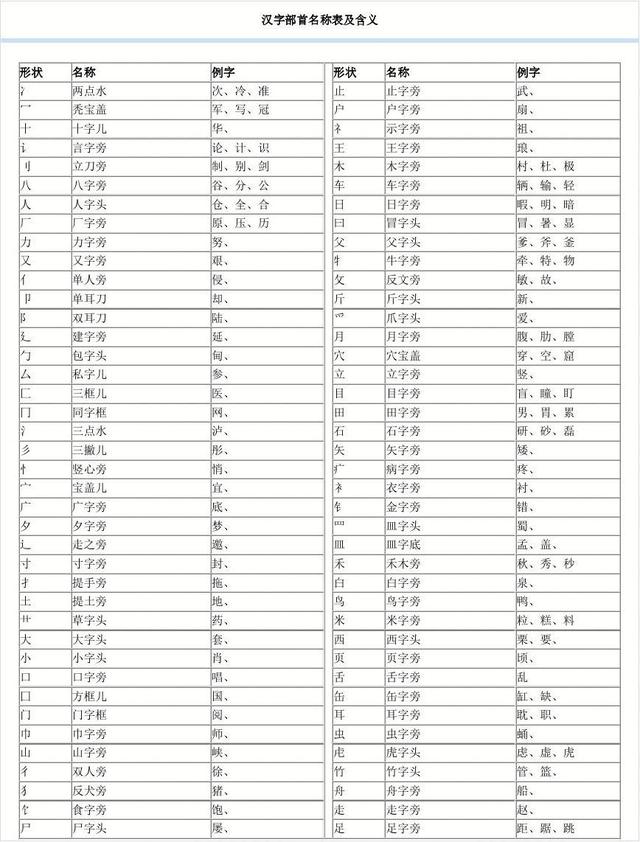 汉字结构中的基础知识，你知道是什么吗？