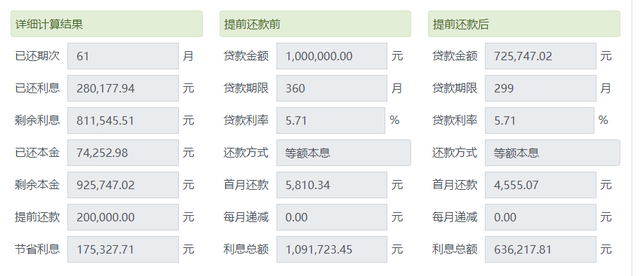 房贷利率进入“3时代”！“提前还贷”这笔账，究竟该怎么算？