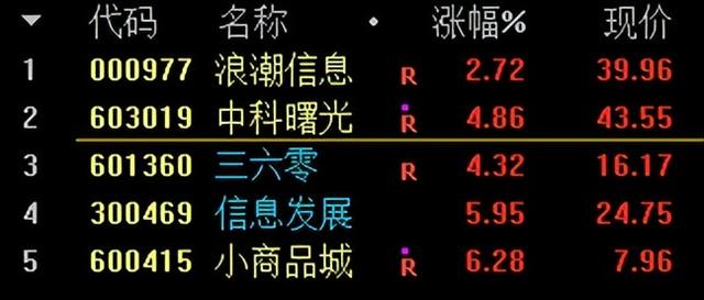 浪潮信息——调整接近尾声将反弹