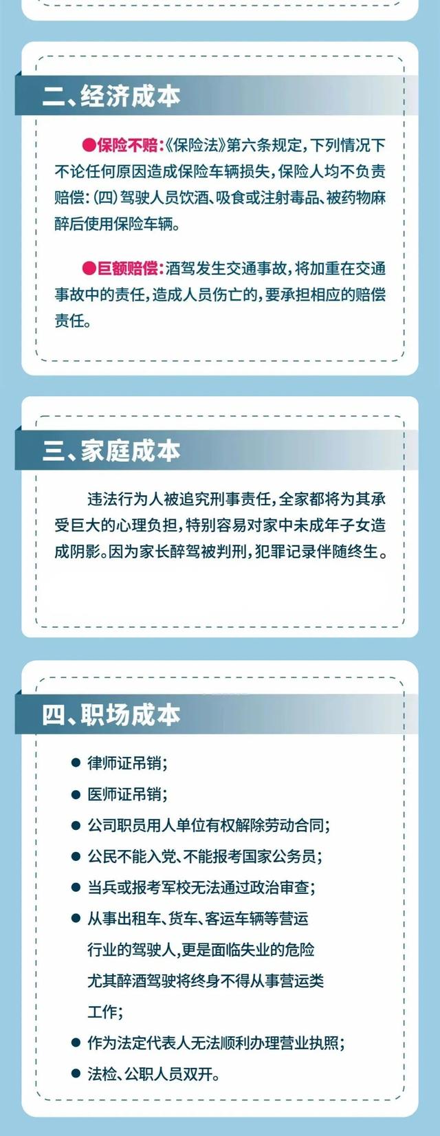 醉驾=罪驾！珍惜生命，远离酒驾醉驾