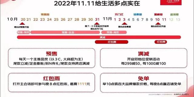 2023年双十一攻略丨京东淘宝天猫等多平台玩法看这一篇就够啦