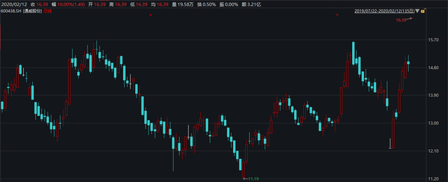 多家企业布局 异质结电池能否引领下一代光伏技术？