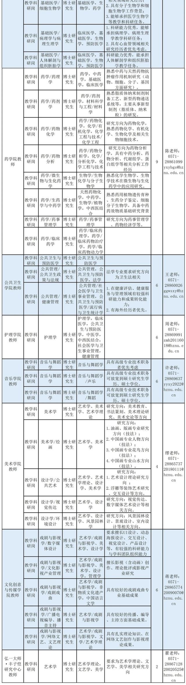 浙江新一批事业单位招聘来了，看看有没有适合你的