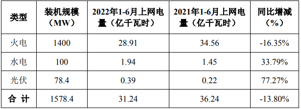 十天九板赣能股份停牌核查，上半年净利预降超40%，赵老哥“跑路”机构接盘