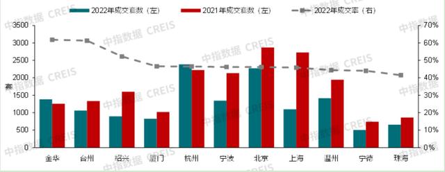 陈文静：近两年重庆法拍房成交套数最多