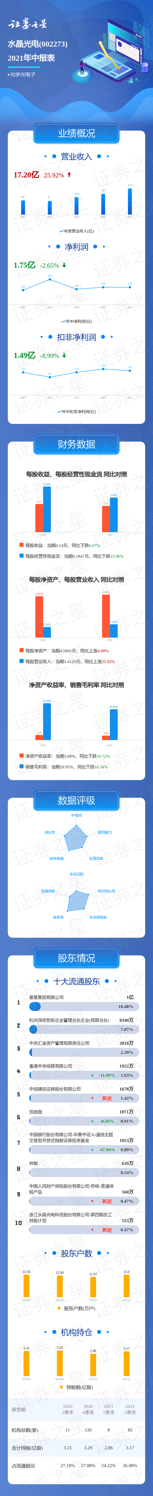 一图读懂水晶光电2021年中报