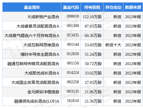 4月14日格林达涨5.71%，大成新锐产业混合基金重仓该股