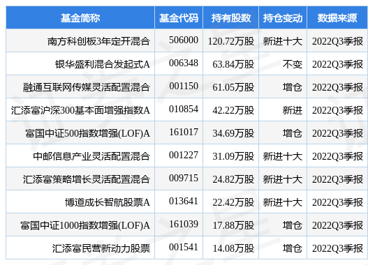 聚辰股份最新公告：预计2023年净利润同比增长223%-251%