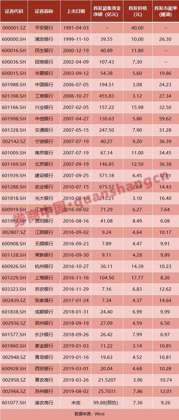 第35家A股上市银行来了！浙商银行拿到A股IPO批文，拟发不超25.5亿股