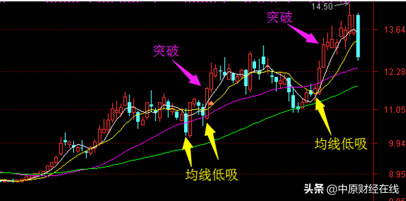 禅一老师带你解读，什么是股票的强趋势和弱趋势，全干货值得收藏