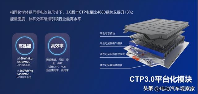 动力电池系统大横评：麒麟、刀片、弹匣、大禹……