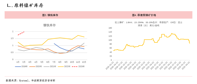 镍不锈钢：上游价格低迷，反弹不易