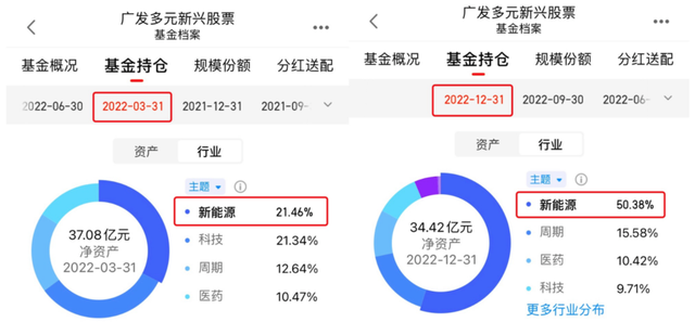 刘格菘能否再次打破基金经理的冠军魔咒？