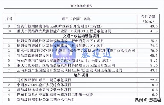 中国中冶中标13435亿大单，太强悍了