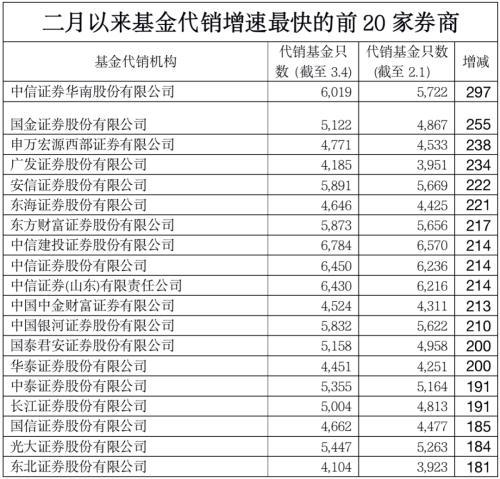 代销遇冷，券商一线员工迎来至暗时刻：有的薪资减半、有的直接被客户骂哭