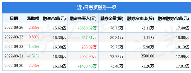 泸州老窖9月26日主力资金净卖出4773.32万元