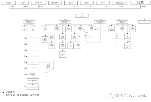 货拉拉冲刺港股：年营收超10亿美元 高瓴红杉顺为是股东