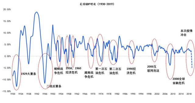 “全球大萧条”会重来吗？中国如何出招？